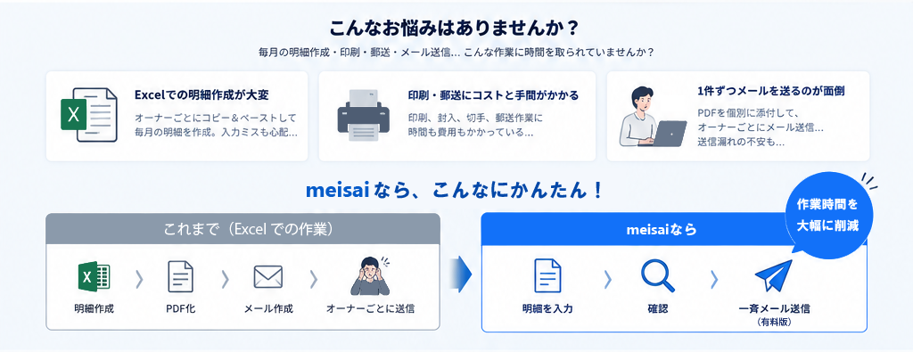 こんなお悩みはありませんか？ meisaiなら、こんなにかんたん！